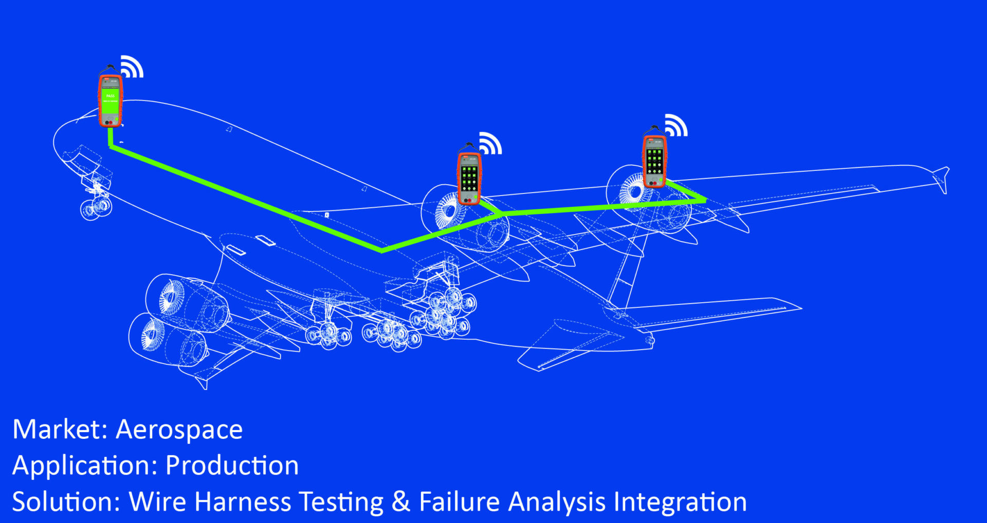 Airplane Wire Testing