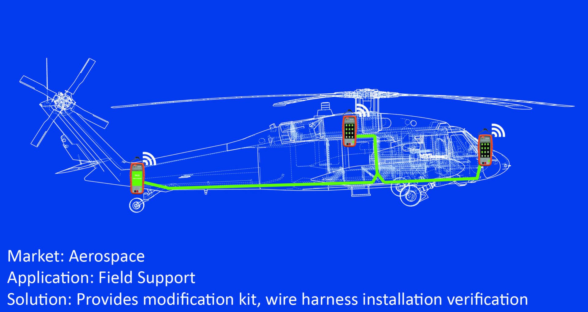 Helicopter Wire Testing