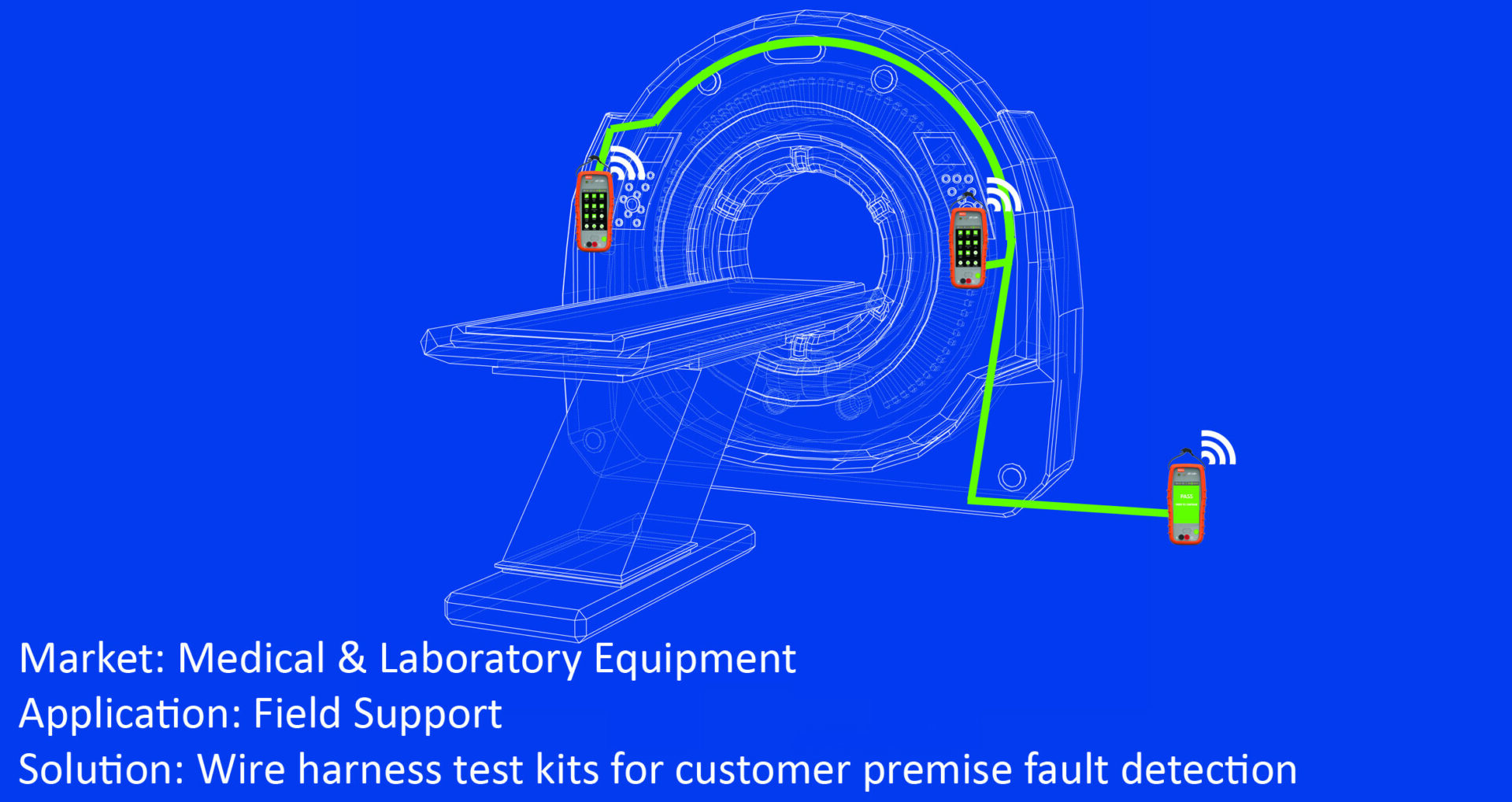 Medical Device Wire Testing