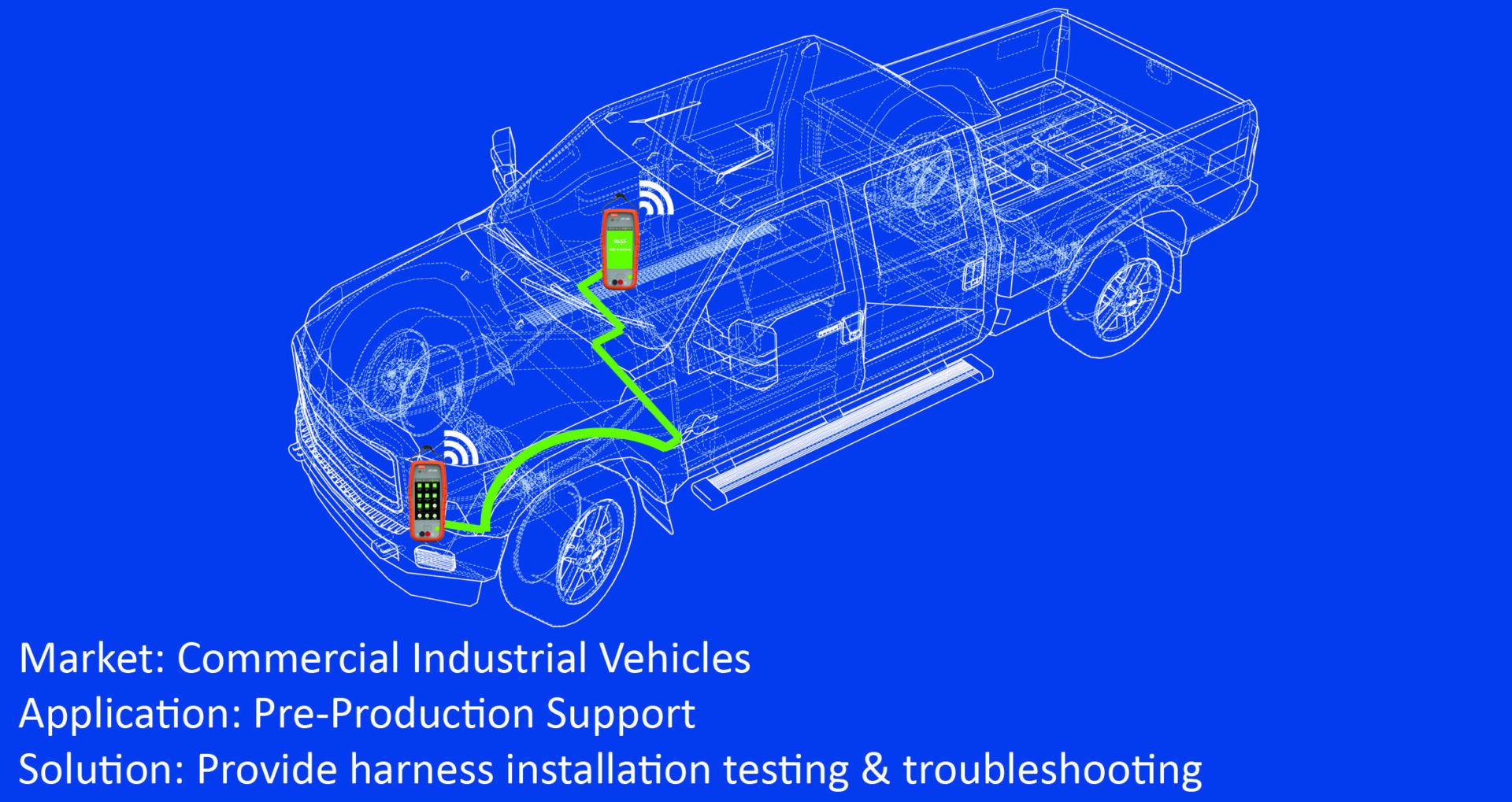 Automotive Wire Testing